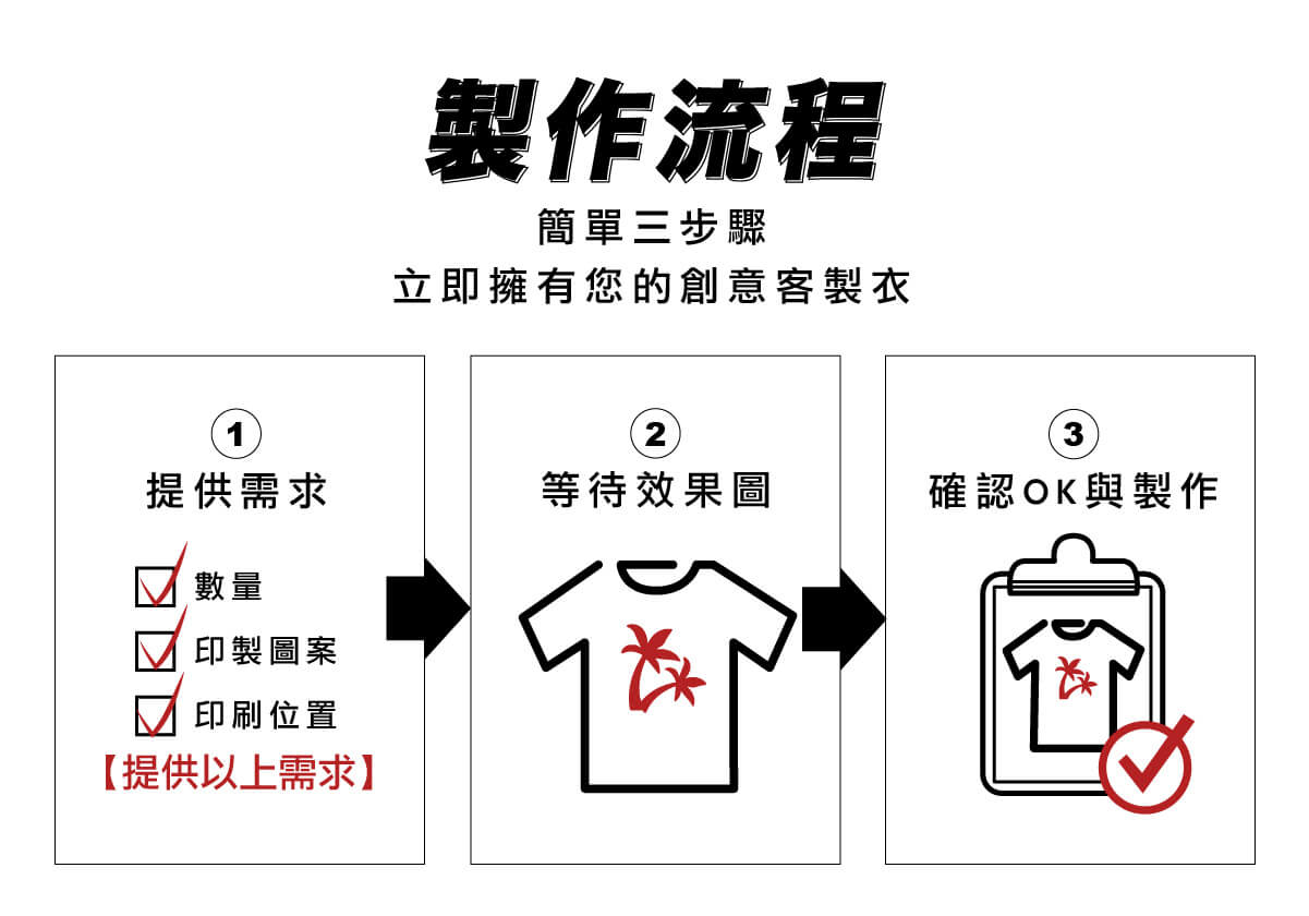 團體服製作流程