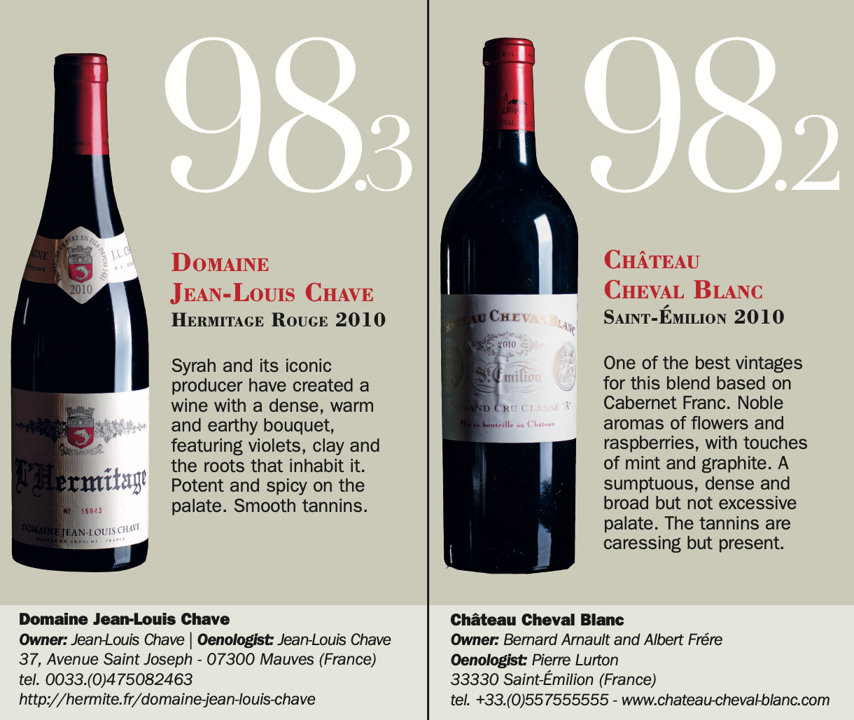 doMaine Jean-louiS chave herMitage rouge 2010; château cheval Blanc Saint-ÉMilion 2010