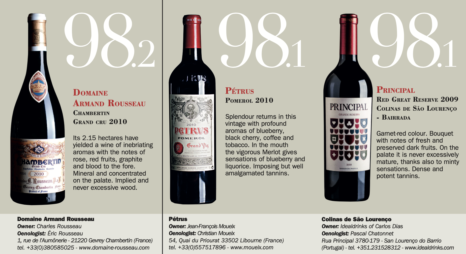 Domaine arMand rouSSeau chaMBertin grand cru 2010;PÉtruS PoMerol 2010;PrinciPal red great reServe 2009