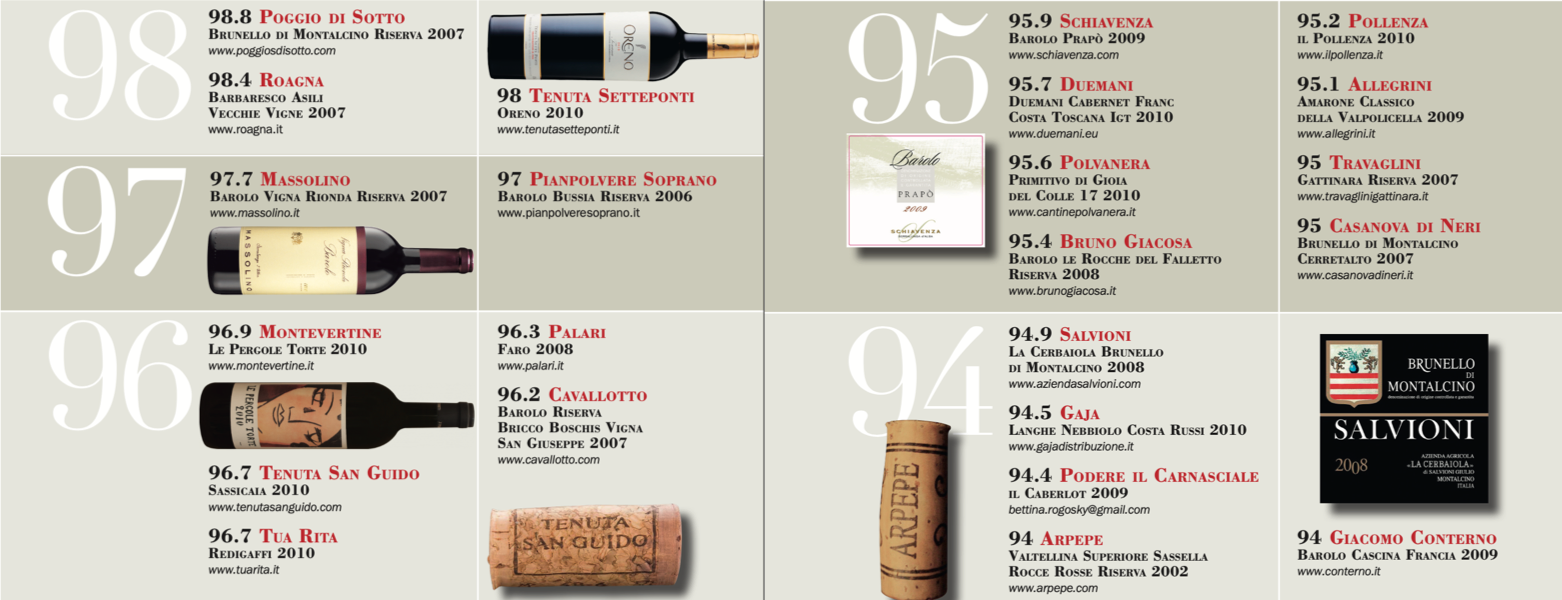 top Italian wines