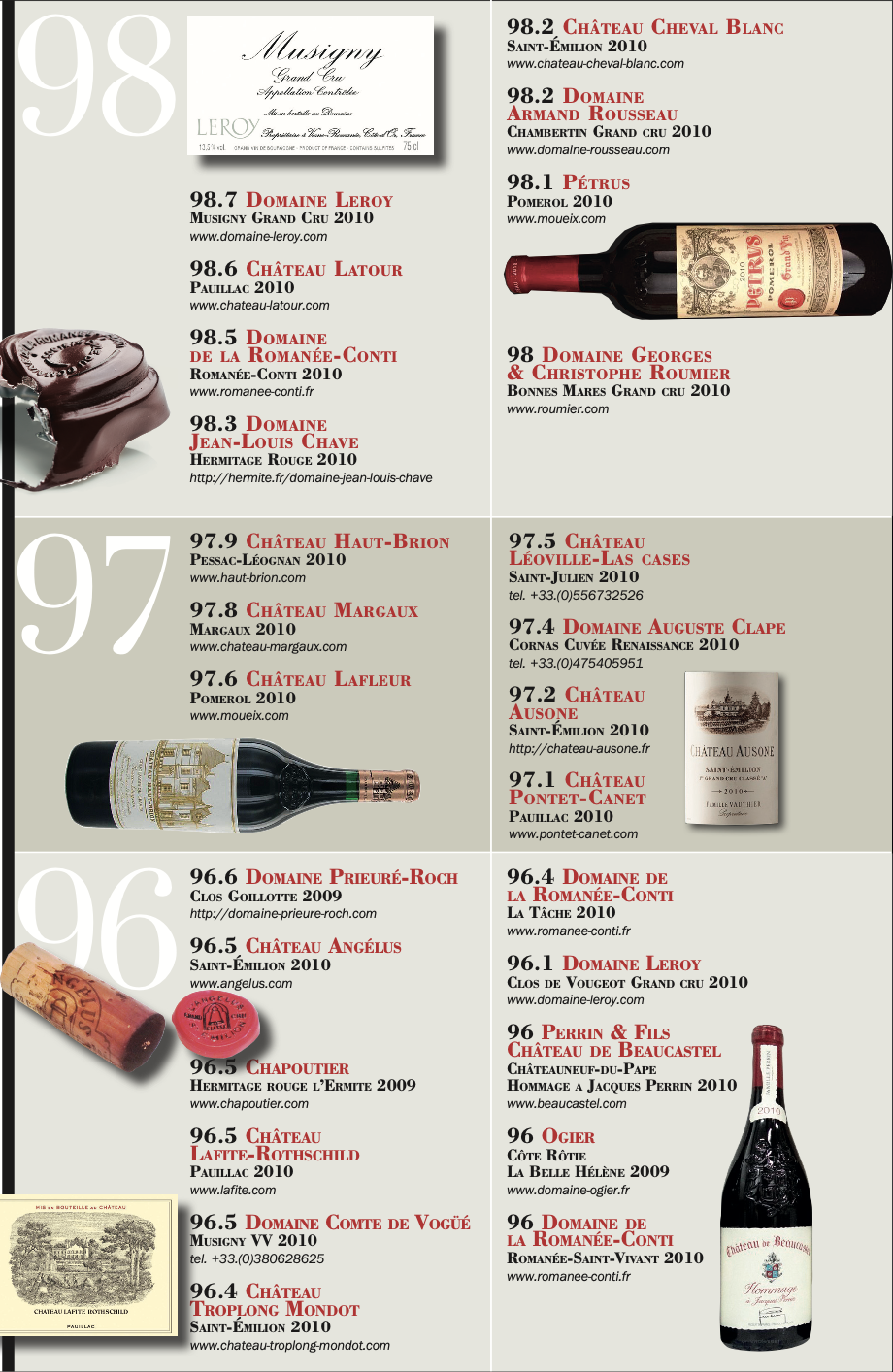 Top France Wines