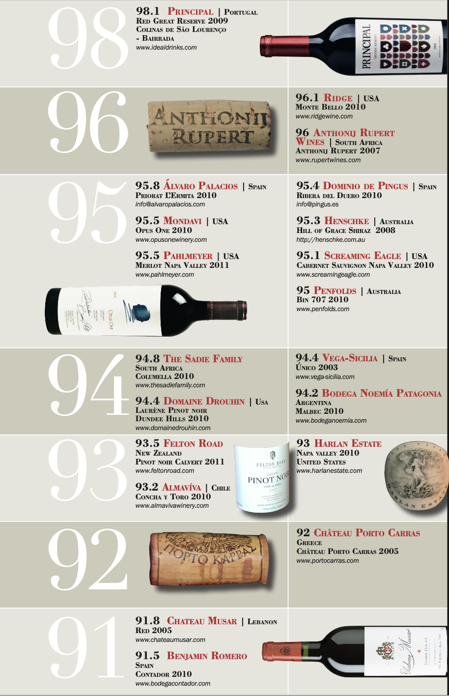 Top Wine of the rest of other world