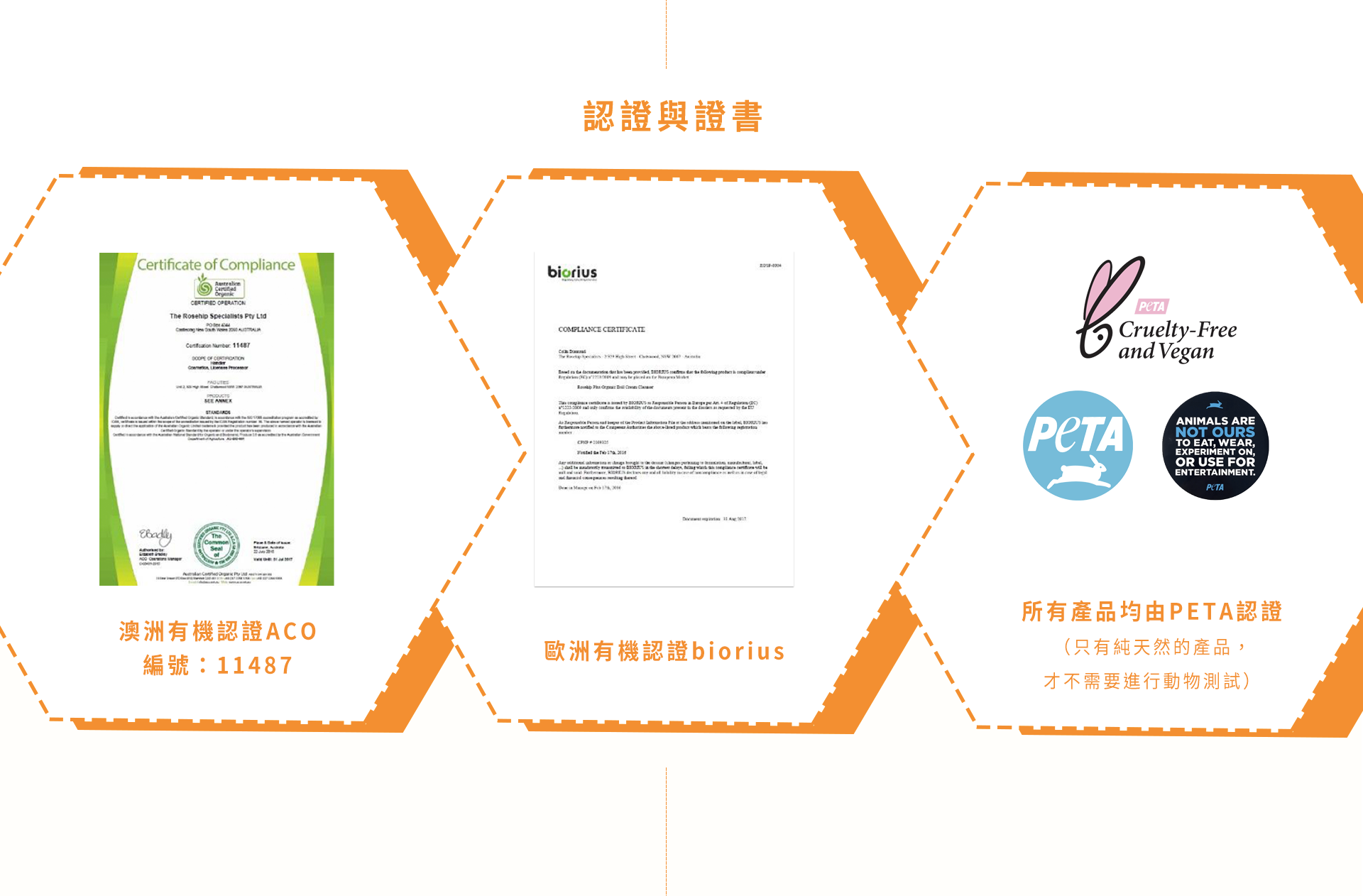 RosehipPLUS 玫瑰果油 有機認證
