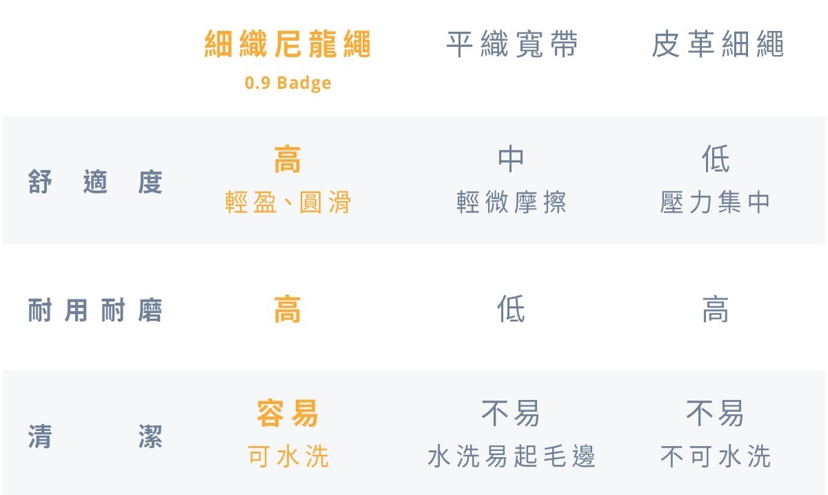 證件套產品比較表