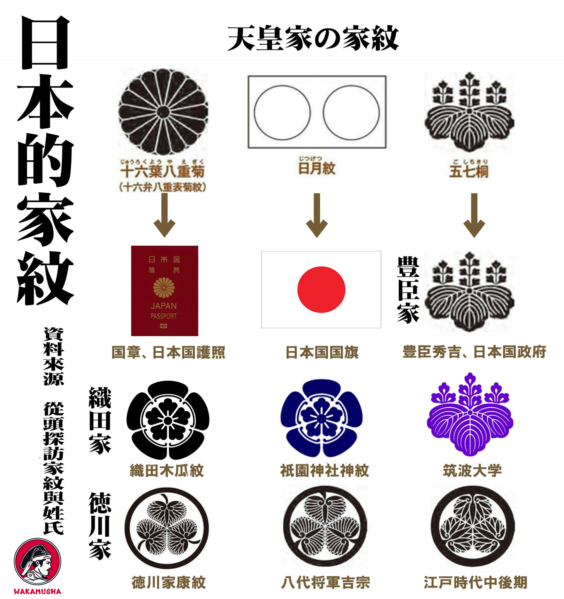 日本的家徽文化