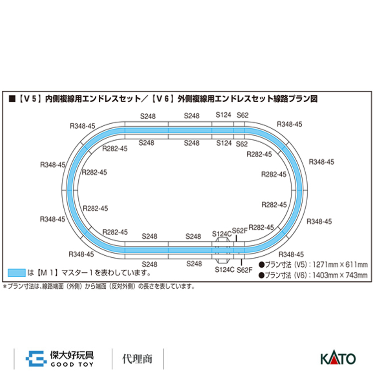 上質で快適 KATO Nゲージ V6 外側複線用エンドレスセット&KATO Nゲージ