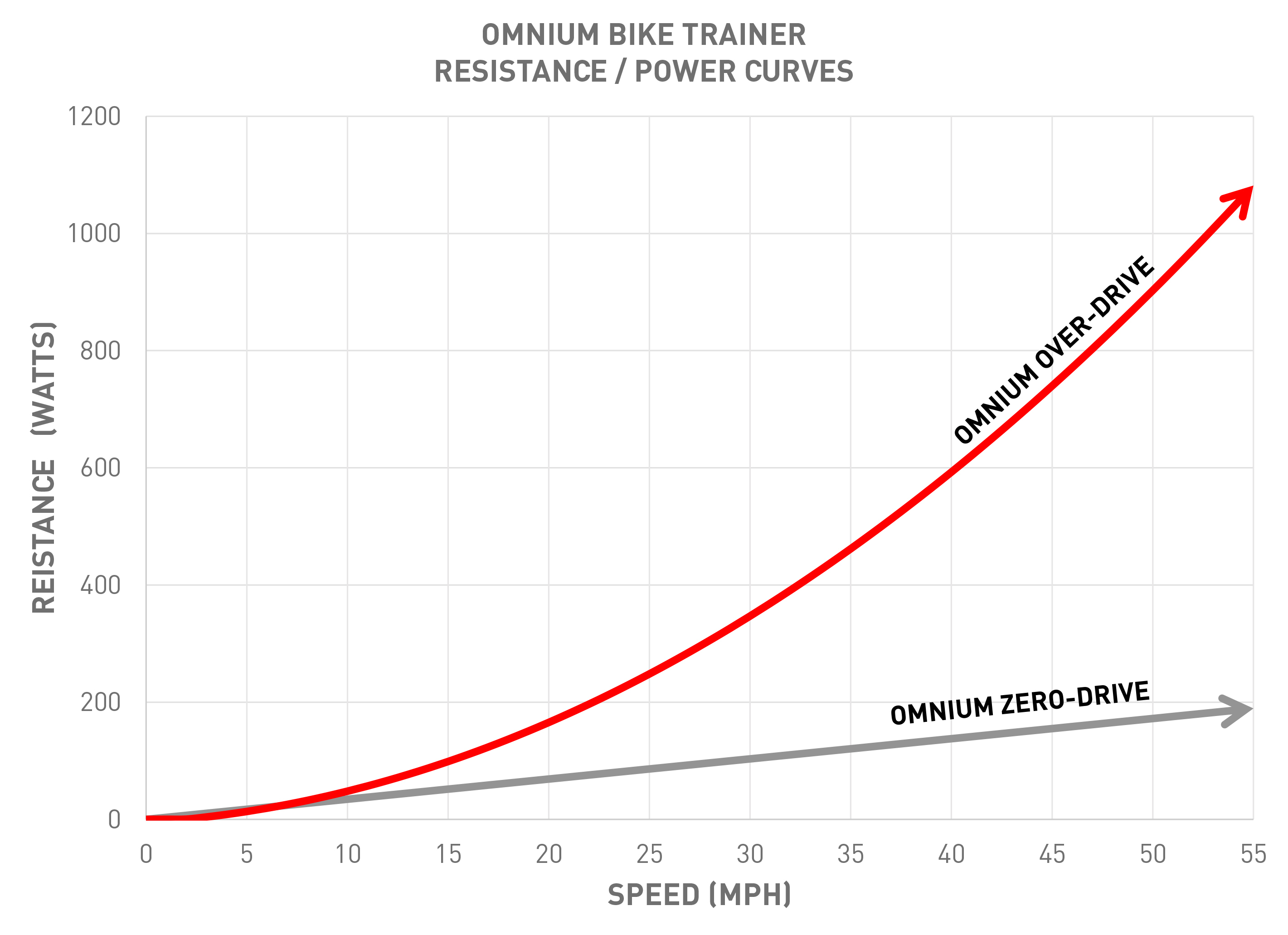 Feedback discount omnium overdrive