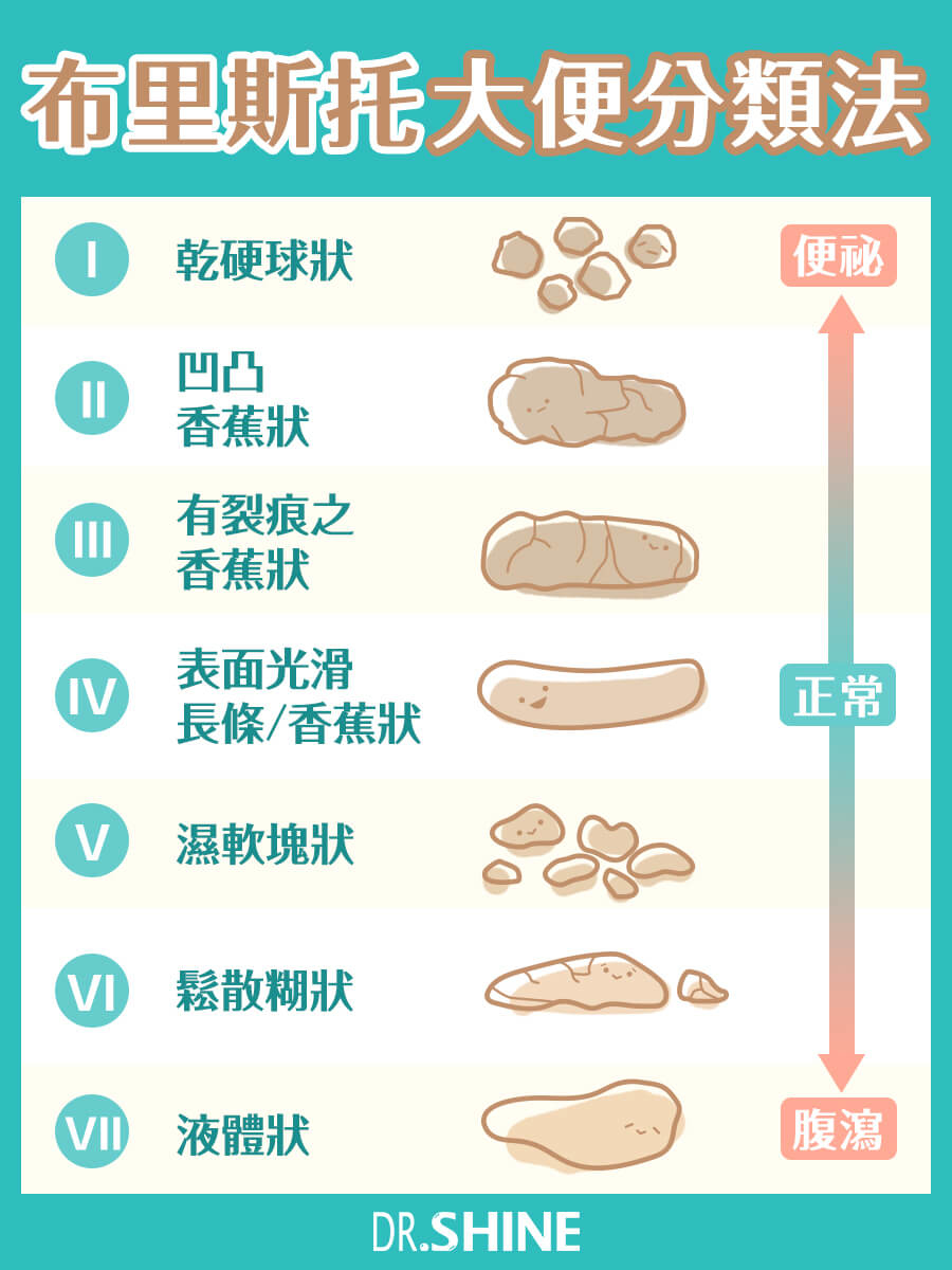 幫助排便的食物怎麼選