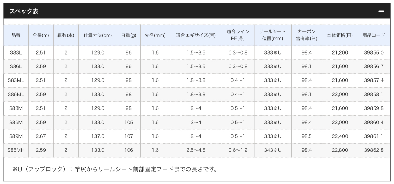 Amazon | シマノ(SHIMANO) ソルトウォーターロッド 20 セフィア