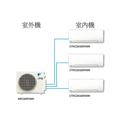 Daikin 大金 MKC50RVMN 1匹+1匹 變頻淨冷多聯分體式冷氣機