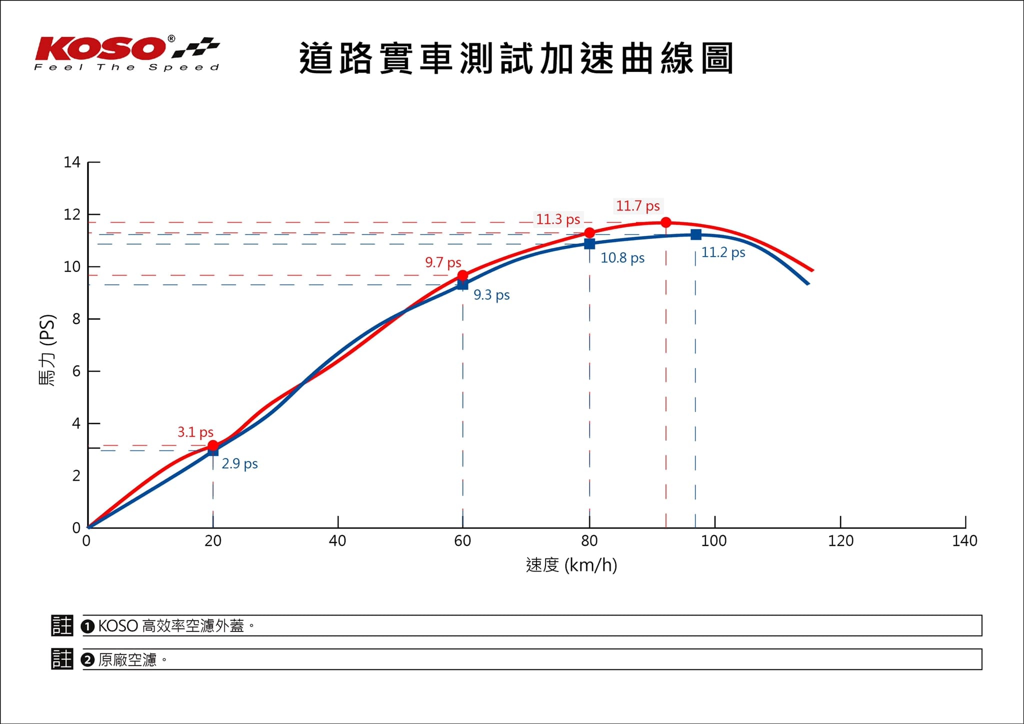 KOSO DRG1.0專用 空濾外蓋