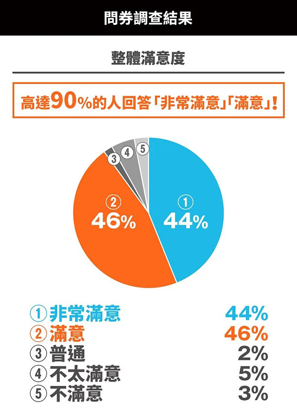 日本TENGA SPINNER 自體迴轉旋吸飛機杯