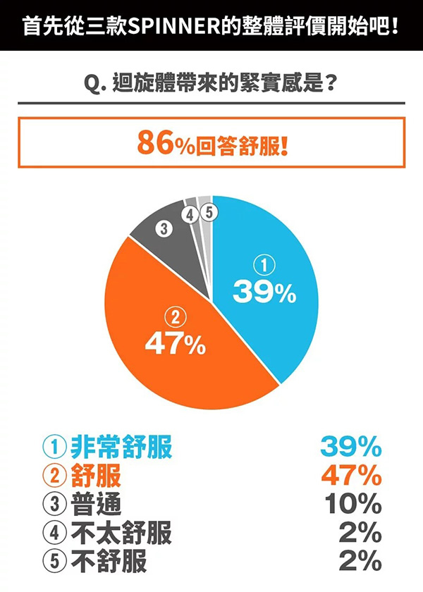 日本TENGA SPINNER 自體迴轉旋吸飛機杯