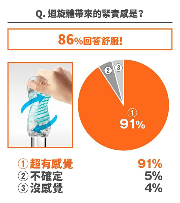 日本TENGA SPINNER 自體迴轉旋吸飛機杯