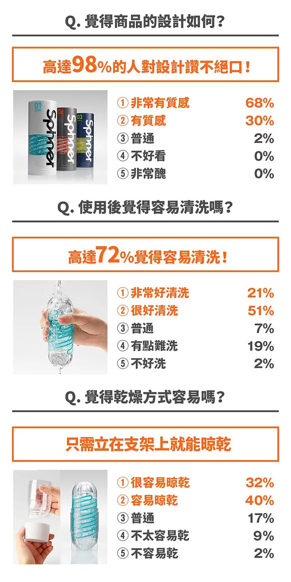 日本TENGA SPINNER 自體迴轉旋吸飛機杯