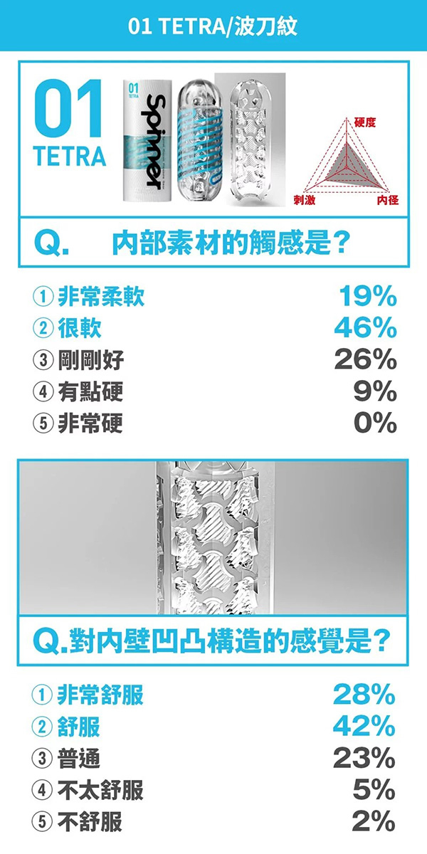 日本TENGA SPINNER01 自體迴轉旋吸飛機杯