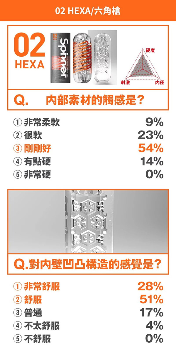 日本TENGA SPINNER02 自體迴轉旋吸飛機杯