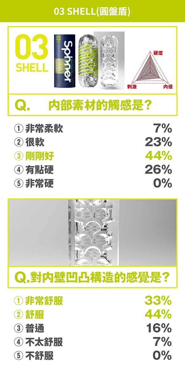 日本TENGA SPINNER03 自體迴轉旋吸飛機杯