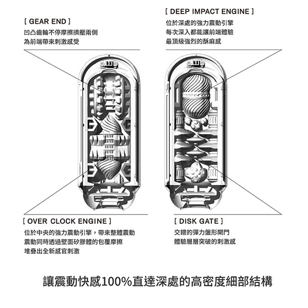 日本TENGA FLIP 0 ZERO 新世紀壓力式體位杯 電動版特點