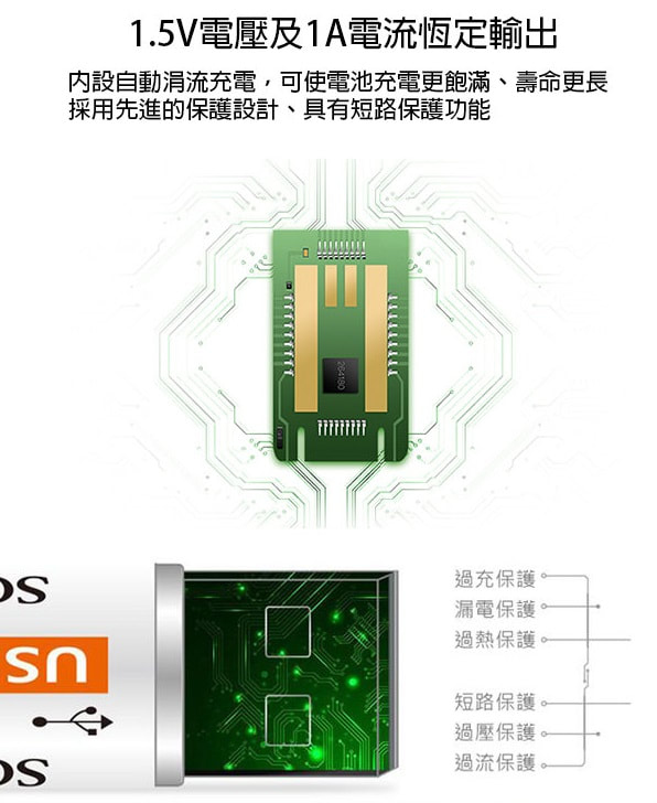 Sorbo USB 環保充電電池