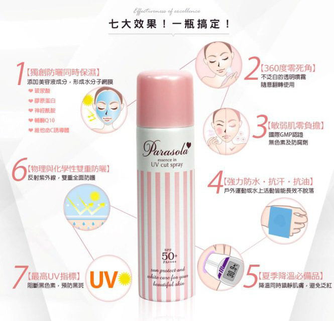 日本Naris Up Parasola 防曬噴霧SPF 50 PA++++ 90G