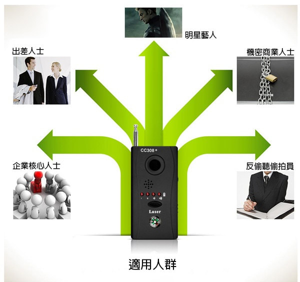 防偷拍偷聽 GPS 探測掃描器