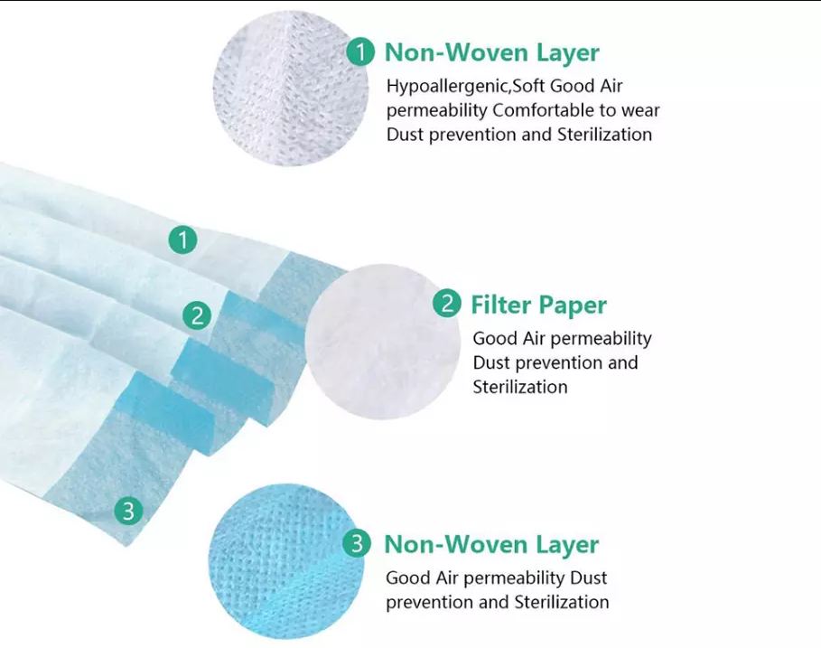 歐盟EN14683 Type 1 級三層成人口罩50個 Disposable 3 ply non-woven face mask with earloop