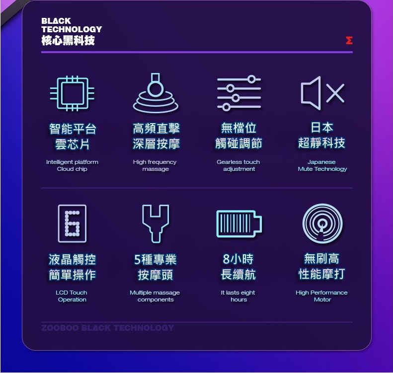 英國品牌 ZOOBOO 液晶觸控超輕肌肉按摩槍