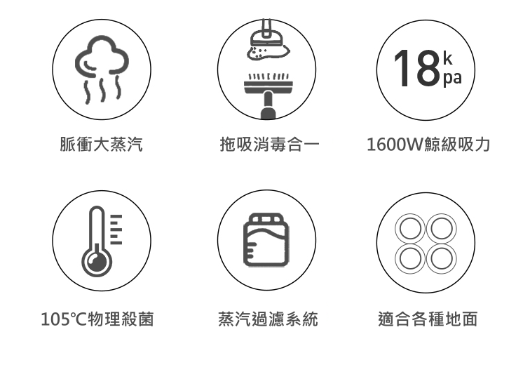 AIRMATE 蒸氣消毒拖地乾濕吸塵機
