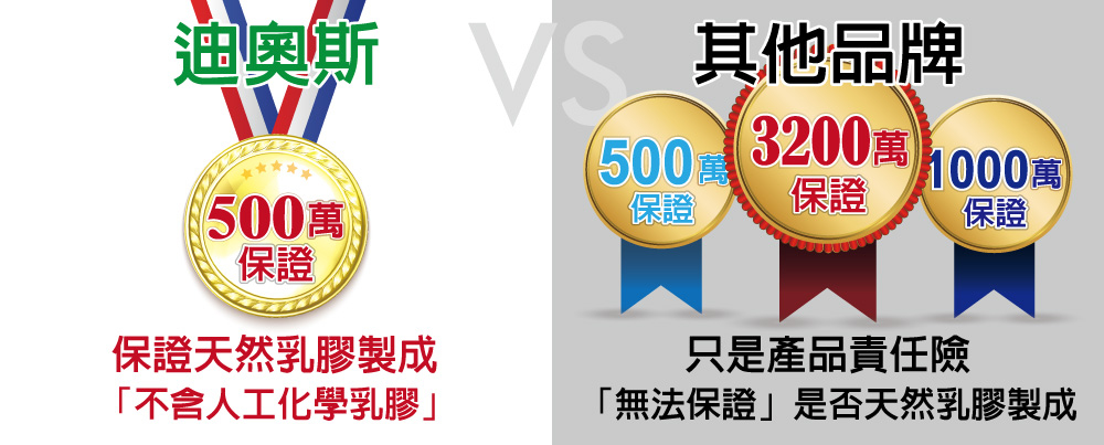 500萬保證不含人工乳膠