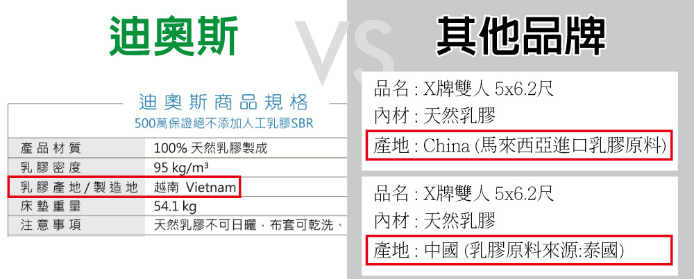 乳膠產地,乳膠製造地