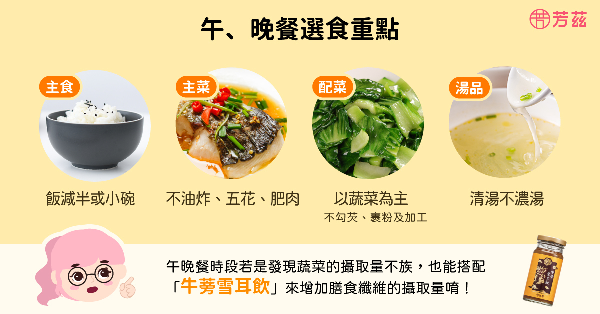 開啟忙碌的一天，當然是直接去早餐店或便利超商買，導致我們從早餐到晚餐、甚至宵夜，都在外食，長期吃下來恐怕會危害身體的健康；所以建議主食選全穀雜糧(五穀飯、糙米、藜麥)，並搭配適量蔬菜、蛋白質及水果，也能搭配1罐「牛蒡雪耳飲」來增加膳食纖維的攝取量唷！
