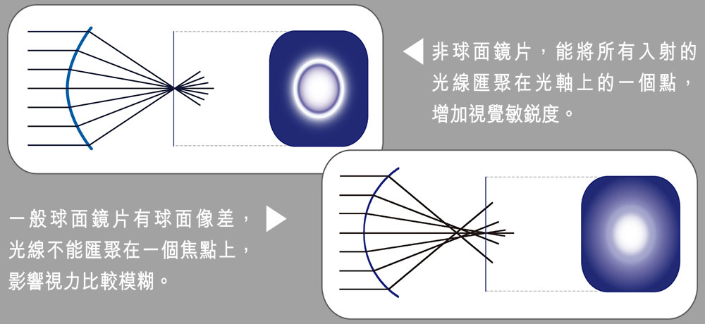 Delight HydrationPLUS 每月即棄