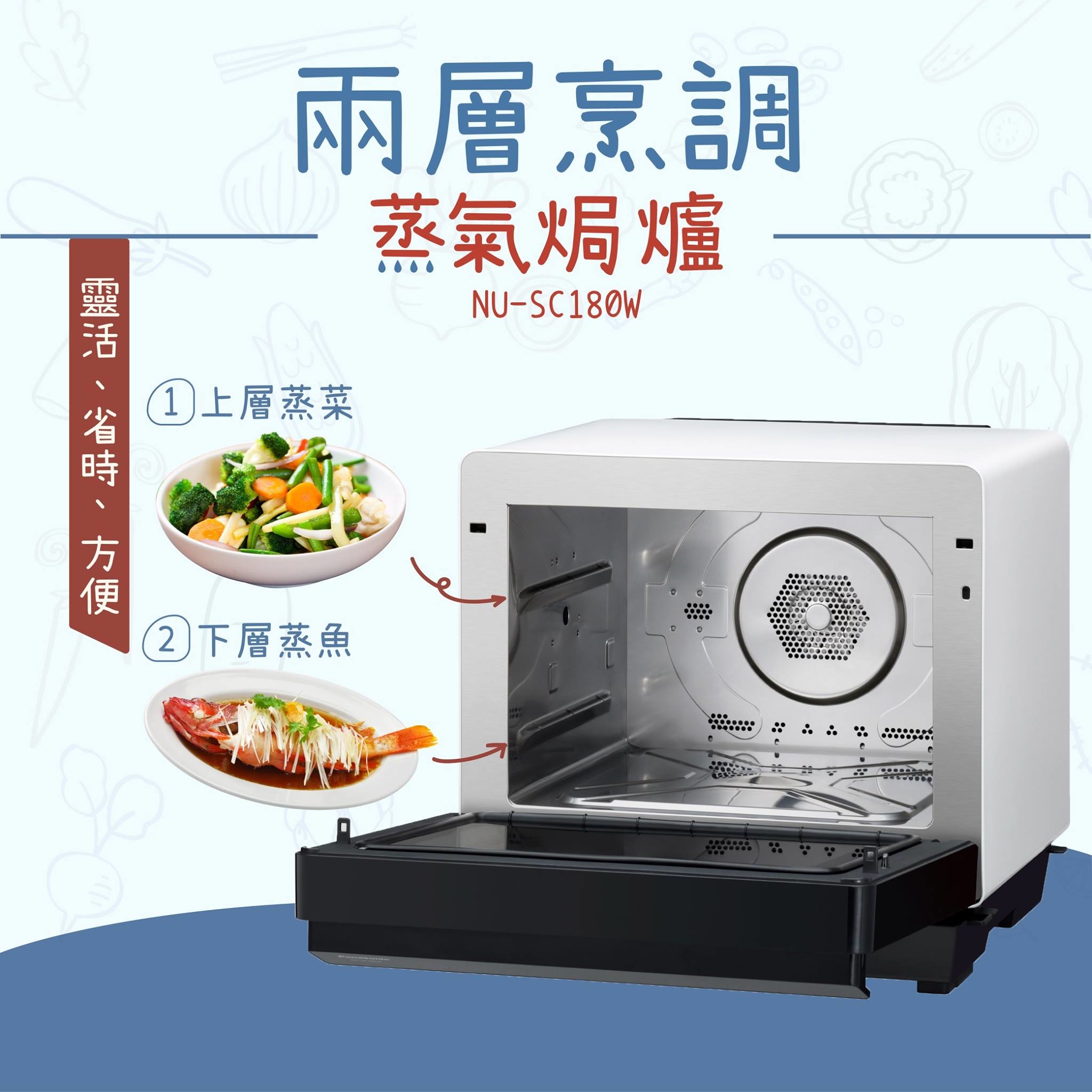 樂聲 Panasonic   NU-SC180W‧座檯式蒸氣焗爐‧20公升‧香港行貨,原廠1年保養‧
