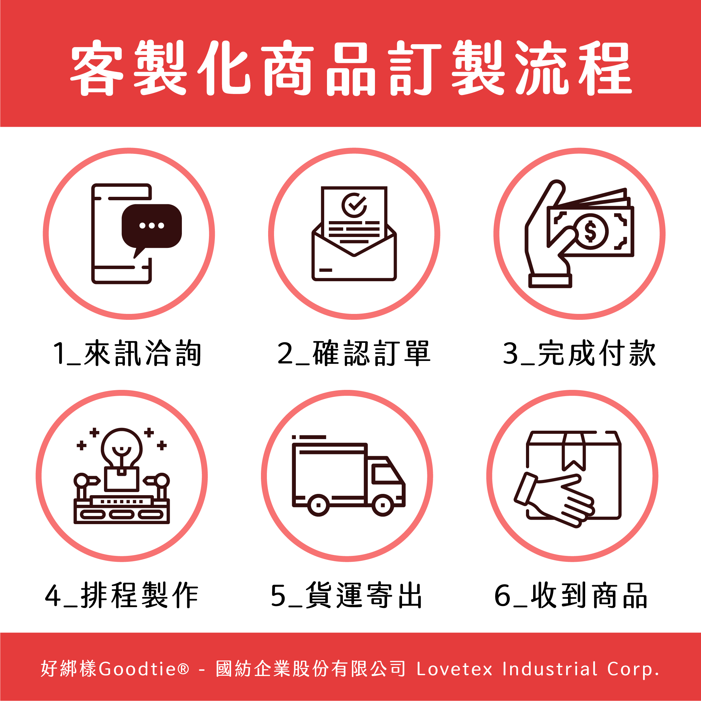 客製化商品訂製流程｜好綁樣Goodtie 國紡企業股份有限公司