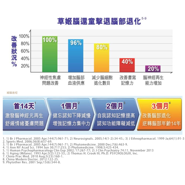 Herbs 草姬 - 腦還童 | 60粒