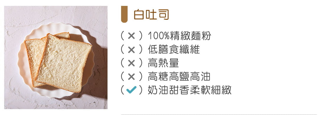 localoca 用高纖低卡的豆渣取代將近40%的麵粉來烘焙歐式吐司麵包，達成「減醣25%、減卡30%，2倍膳食纖維」的機能性，更優於市面上販售的全麥吐司。