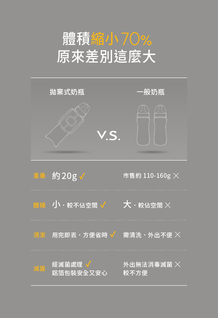 寬口口徑拋棄式奶瓶