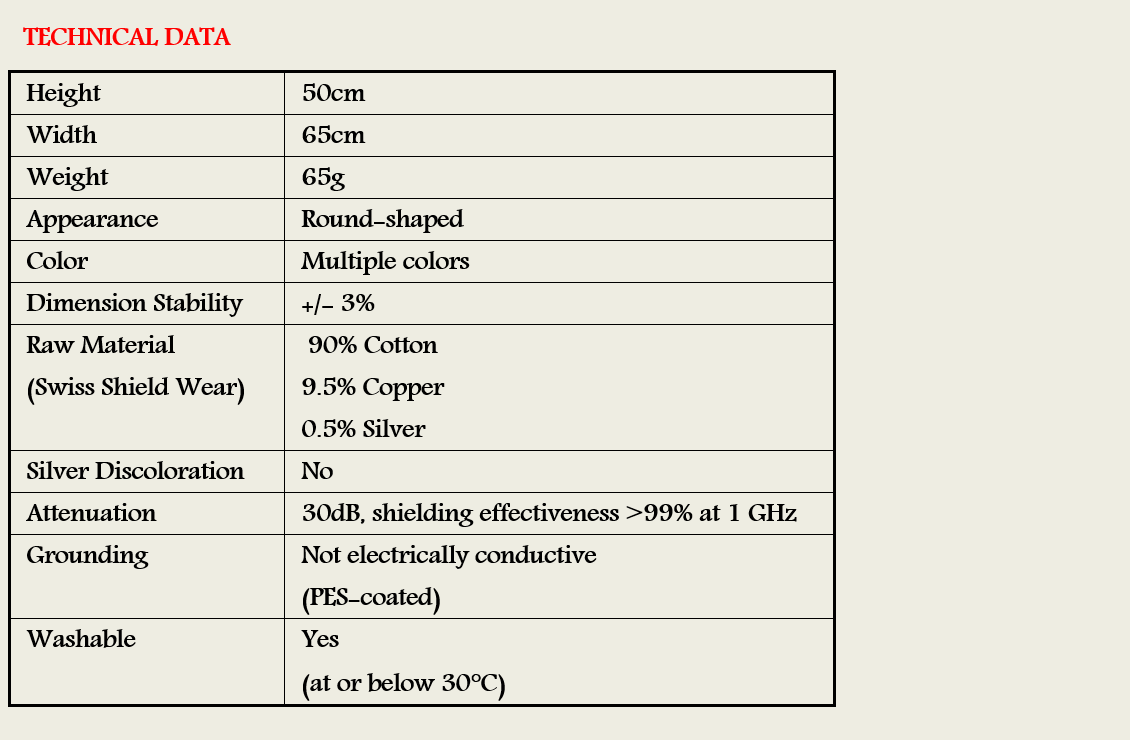 Apron-R Technical Data