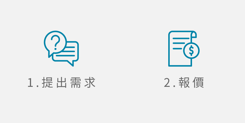 客製雨傘提出需求,依據規格數量提供報價