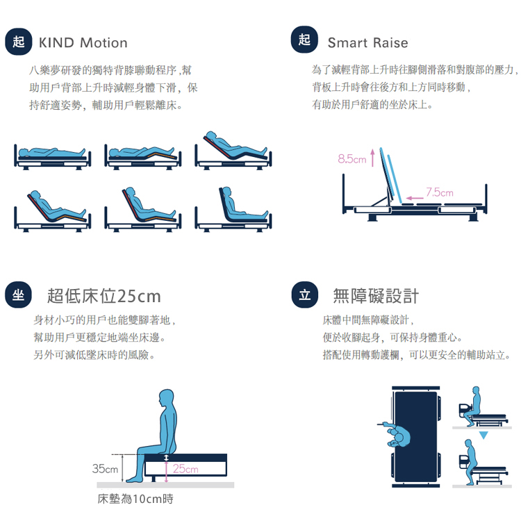 Paramount Bed - CR-X電動護理床套裝連配件