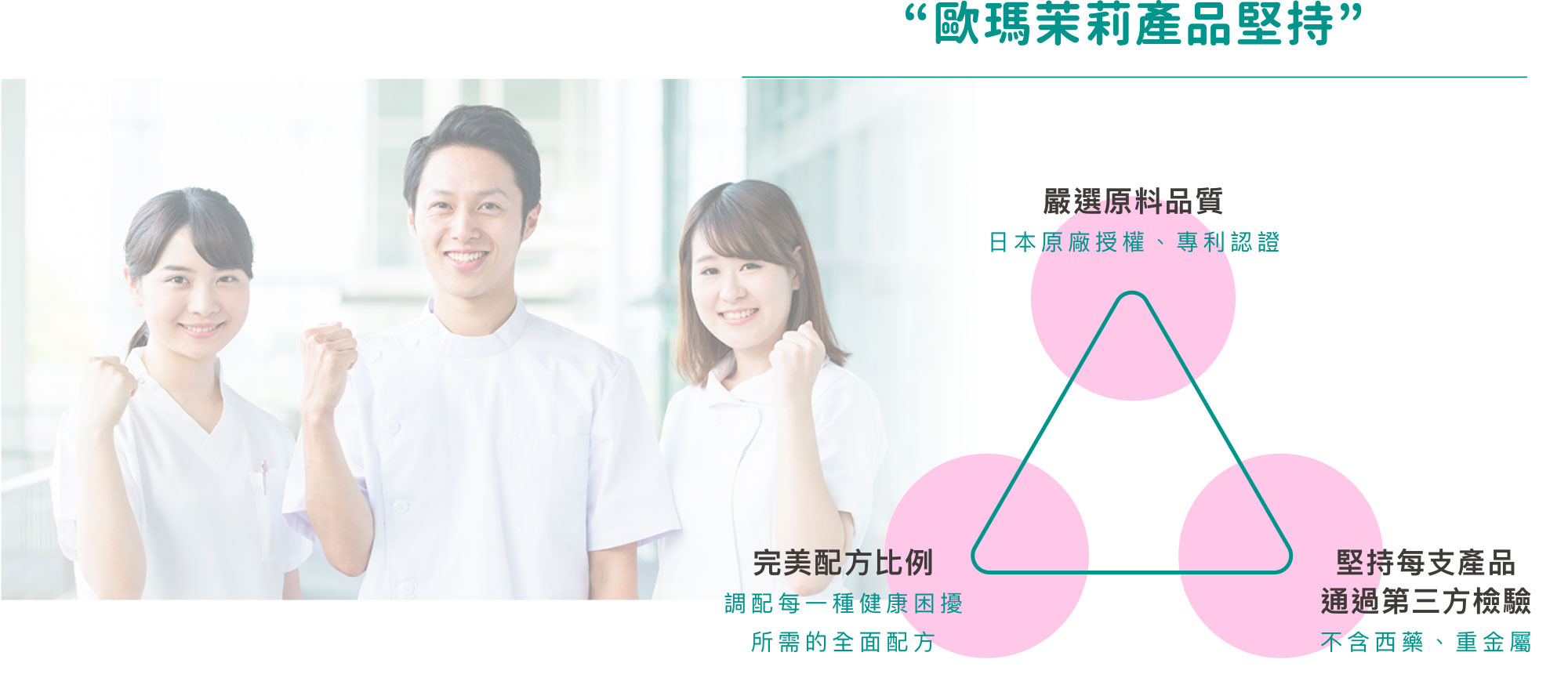 歐瑪茉莉OMAMOLi產品堅持：嚴選原料品質、完美配方比例、堅持通過第三方檢驗