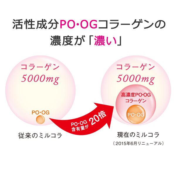 Suntory Milcolla 高濃度Collagen 30日