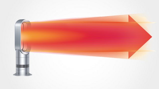 Dyson AM09 Hot + Cool 風扇暖風機(兩色選擇)（獨立發貨）香港行貨| 冬