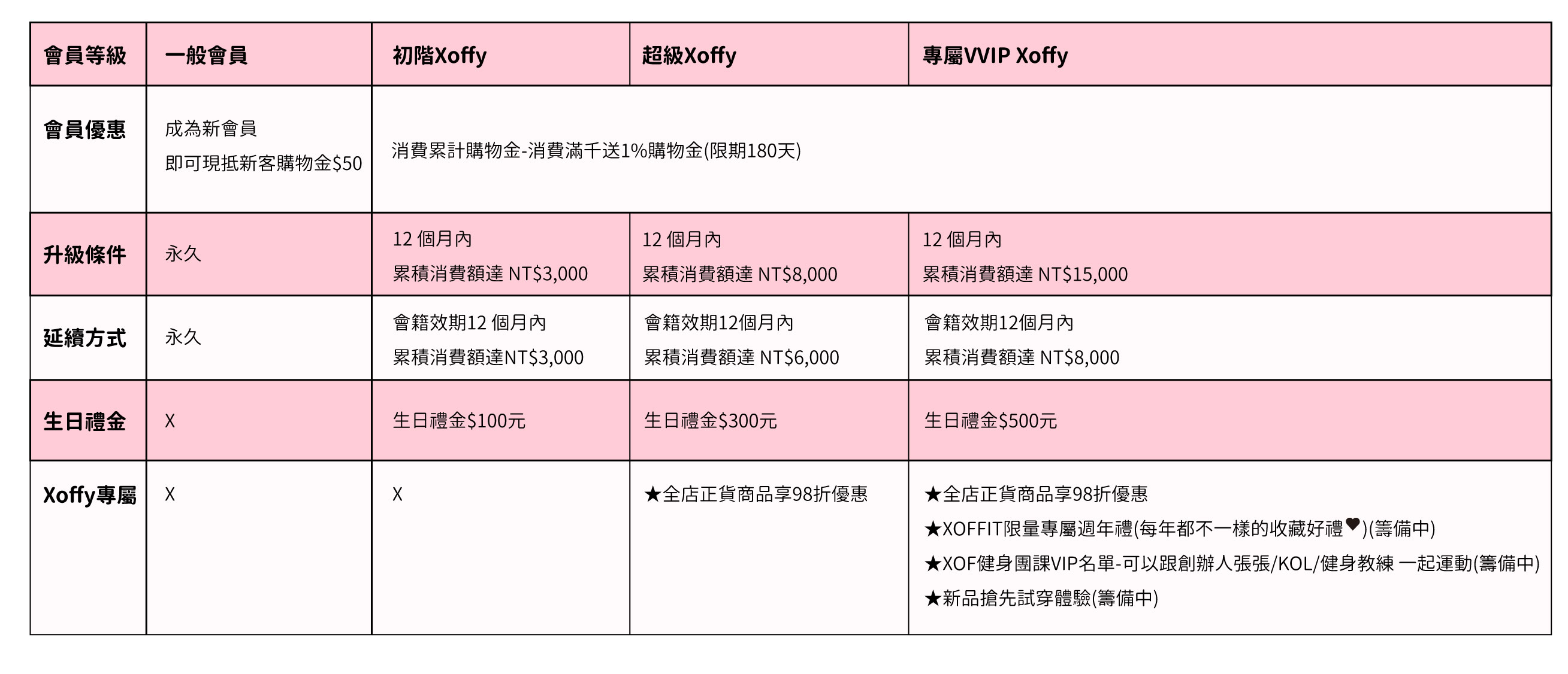 趕快來加入xoffit會員吧 Xoffit會員制度