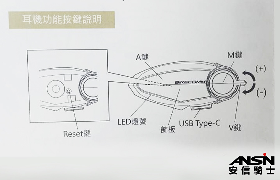 開箱介紹 Bikecomm騎士通bk S2藍牙耳機全新設計高規格登場