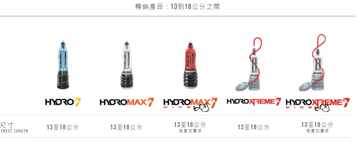 bathmate,bathmate 水幫浦訓練器,bathmate hydroxtreme 7