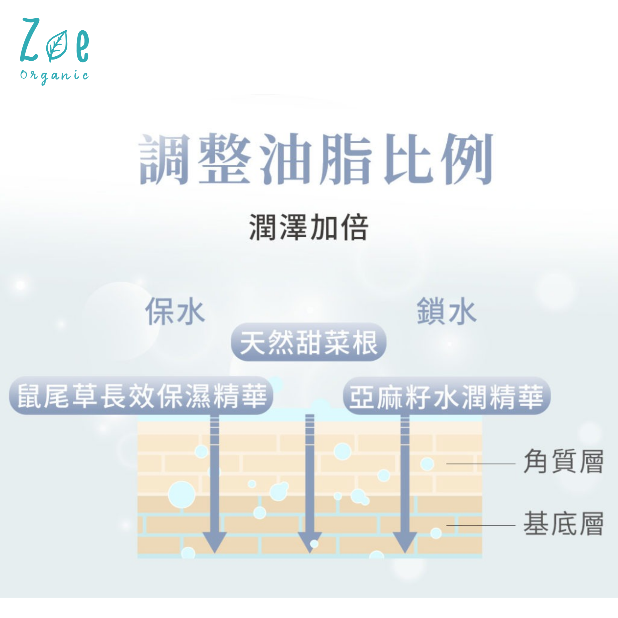 童顏有機沒藥深層水潤面膜,天然甜菜鹼加強皮膚屏障、亞麻籽水潤精萃立刻和長效保濕