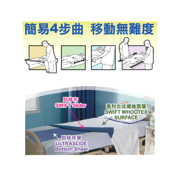 MIP - Swift 床用助移孖宝
