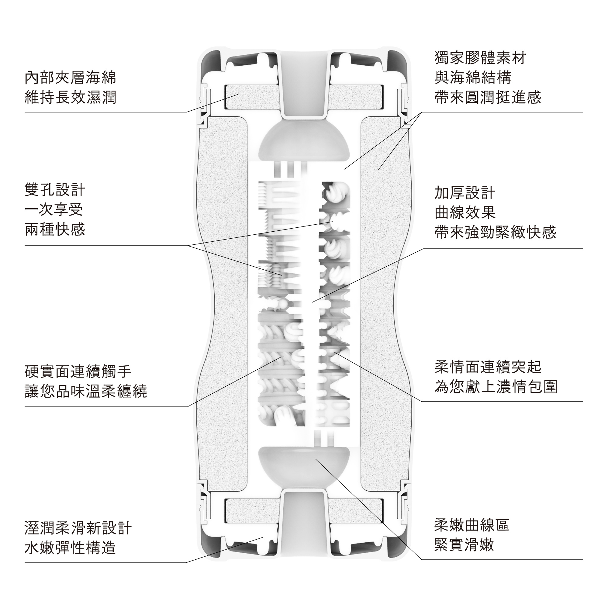 TENGA CUP 雙重杯 [標準版]